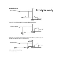 Minimalne spadki i przykrycie przewodów - omówienie