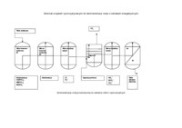 Urządzeni wykorzystywane do demineralizacji wody  - omówienie