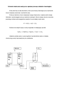 Schemat zmiękczania wody  - omówienie
