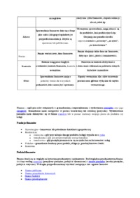 Rachunkowość finansowa a rachunkowość zarządcza - wykład