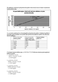 Wyznaczanie równowagowego współczynnika adsorpcji - wykład
