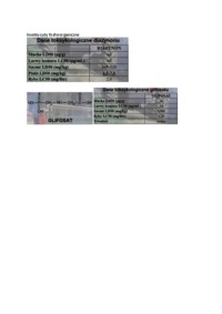 insektycydy-fosfororganiczne-wyklad