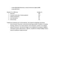 Uchwalanie budżetu -opracowanie