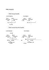 Efekty integracji -opracownanie