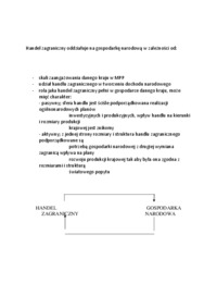 Handel zagraniczny -opracowanie