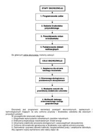 Inzynieria materialowa - Ekorozwój - omówienie