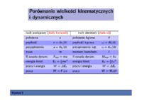 porownanie-dynamiki-i-kinematyki-omowienie