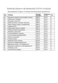 elektromechanika-przedmioty-na-zaliczenie-wykaz
