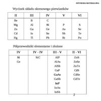 polprzewodniki-omowienie