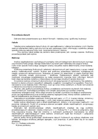 Podstawy mikroekonomii