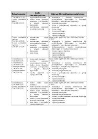 Technologia betonu - projekt