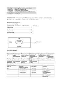 przedmiot nauki o organizacji i zarządzaniu