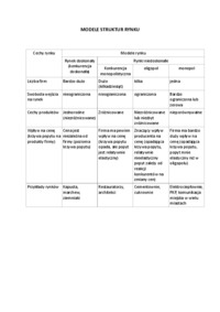 Ekonomia -  rynek - omówienie