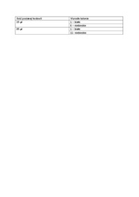 ocena-wydajnosci-transformacji-cwiczenie