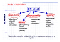 Nauka o materiałach - wyklad 6