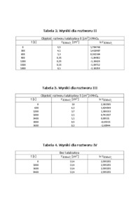 katalityczny-rozklad-wody-utlenionej-omowienie
