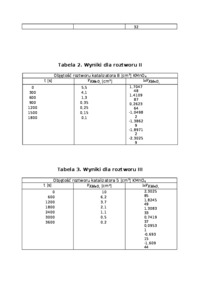 katalityczny-rozklad-wody-utlenionej