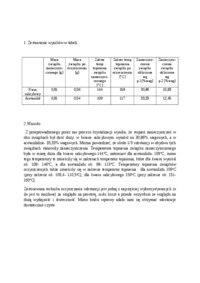 Chemia organiczna - zanieczyszczenie - omówienie