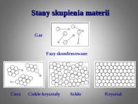 Ciekłe kryształy i szkło - wykład 14