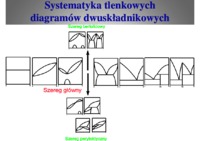 krzemianowe-diagramy-omowienie