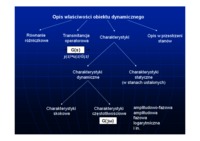 Układy dynamiczne - omówienie