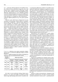 wplyw-modyfikacji-montmorylonitu-wyklad