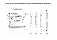 Właściwości mechaniczne materiałów - wykład