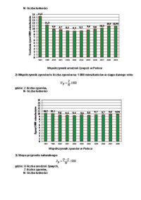 Wpływ zanieczyszczeń na zdrowie człowieka - wykład