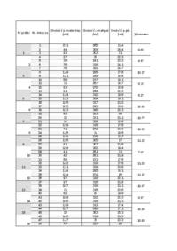 Sterowanie - omówienie
