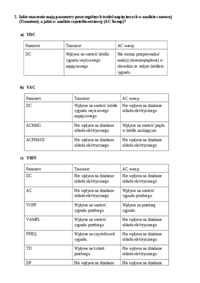 sprawozdanie-analiza-czasowa-i-czestotliwosciowa-sem-i