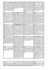 Sciąga matriałoznawstwo