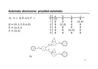automaty-skonczone-skonczenie-stanowe