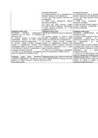 Probacja - omówienie (II sem)