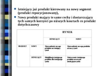 planowanie-nowego-produktu