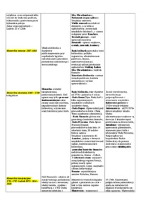 Średniowieczna Francja - wykład