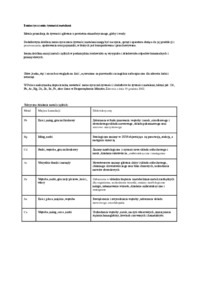 Zanieczyszczenia żywności metalami