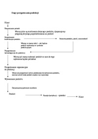 etapy-przygotowania-produkcji-sem-iii