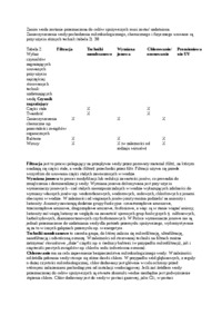 woda-w-przemysle-spozywczym-sem-iv