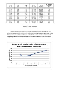 sprawozdanie-tyrystorowy-kompensator-mocy-biernej