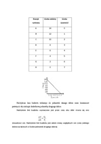  Mikroekonomia - wykład 7 (sem. I)