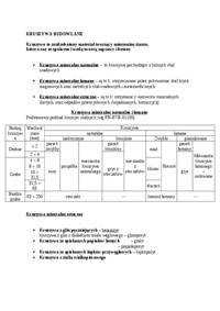 Materiały ceramiczne