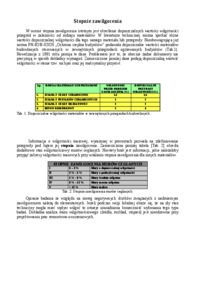 stopnie-zawilgocenia-omowienie