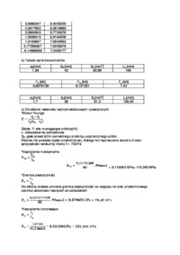 próby rozciągania na próbkach wykonanych z aluminium 10-50A, sem IV