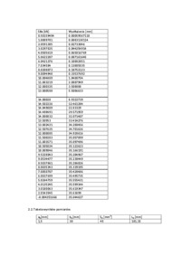 próby rozciągania na próbkach wykonanych ze stali  sem IV