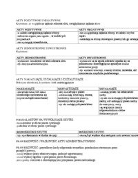 podzialy-aktow-administracyjnych-omowienie-ii-sem