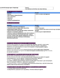 Podziały organów - omówienie (I sem)