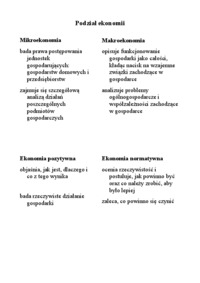 wprowadzenie-do-ekonomii-i-gospodarki-1