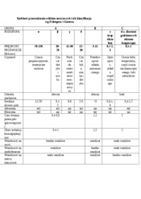 wyklad-szybkosc-przewodzenia-wlokien-nerwowych-sem-i-iv