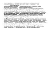 polimery
