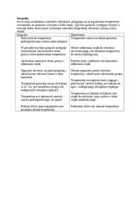 Gorączka - omówienie, sem I-IV